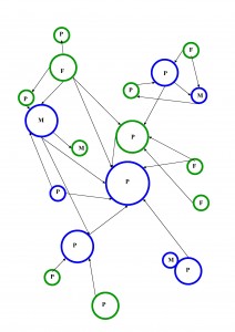 SupplyChain SupplyChain